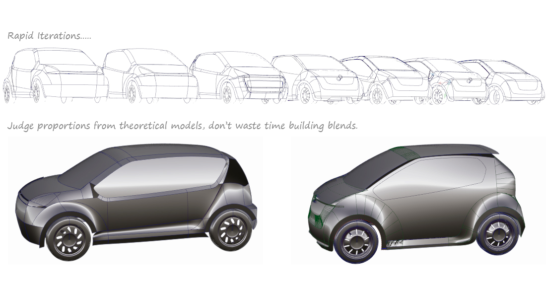 Faster iterations by building only to theoreticals Faster iterations by building only to theoreticals