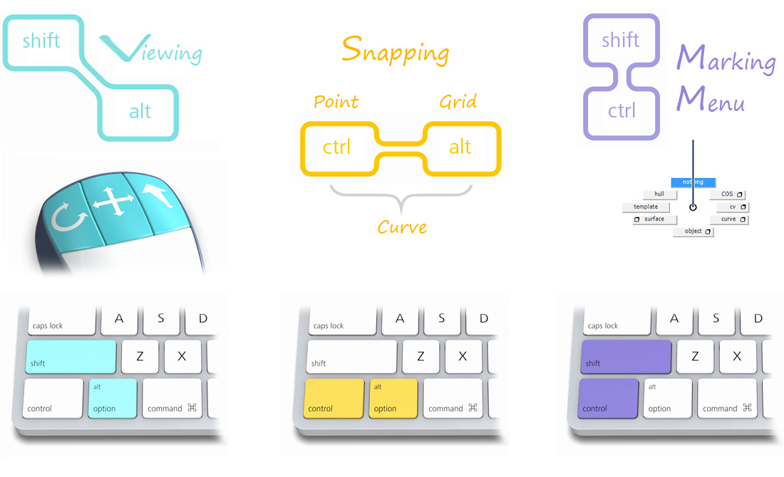 Main Keyboard Controls Main Keyboard Controls