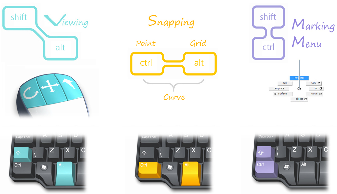 Main Keyboard Controls Main Keyboard Controls