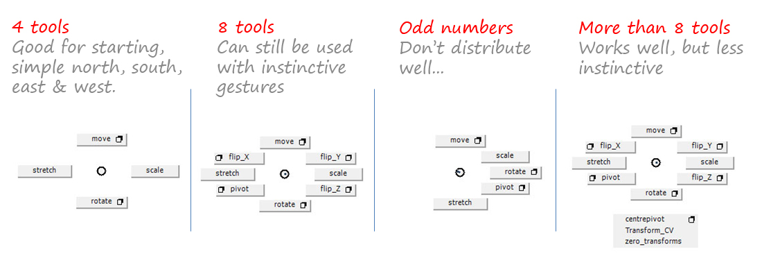 Number of Tools on the Marking Menu Number of Tools on the Marking Menu